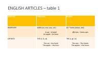 ENGLISH ARTICLES – table 1.pdf